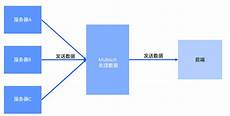 高防服务器租用的注意事项: 由于目前市场上出售的高