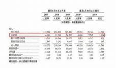 4936ecs云服务器多少钱_免费的云服务器 美国虚拟主机服务商