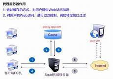 服务器托管价格上海服务器托管价格上海,凭借丰富的计算、网络