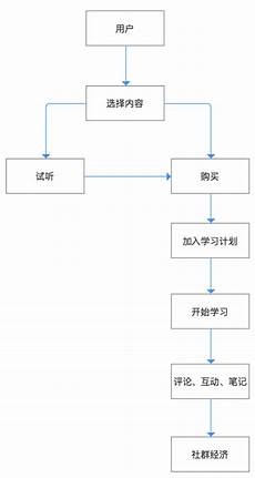 腾讯云服务器租用费用,答：阿里云ECS云服务器租赁价格由三部分组