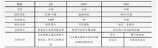与IE浏览器使用的代理服务器地址不同