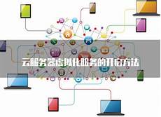 为英特尔至强 (Xeon(R)) 处理器 E V3 和第